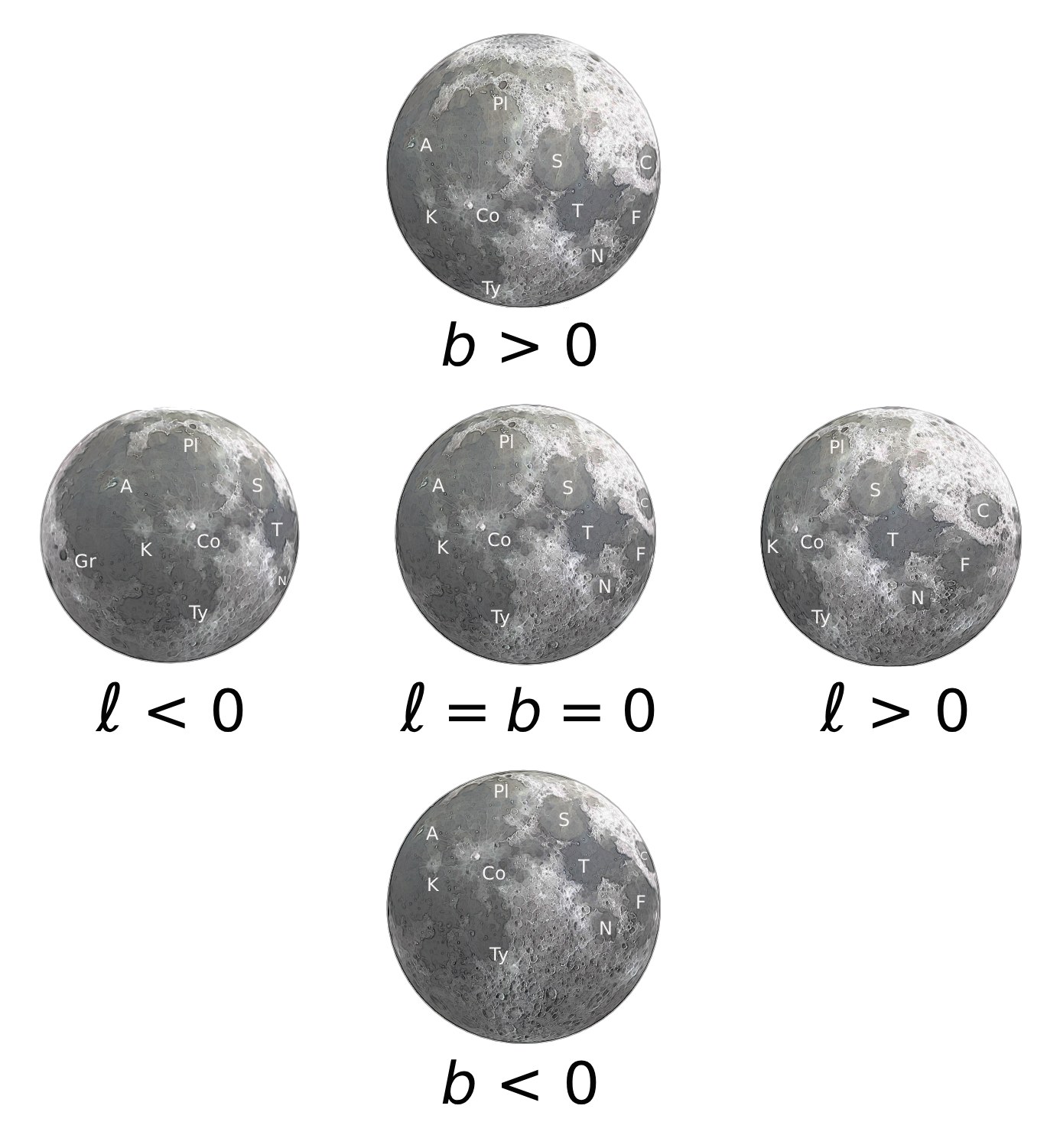 Lunar Libration
